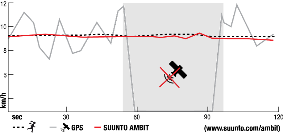 FusedSpeed Ambit2