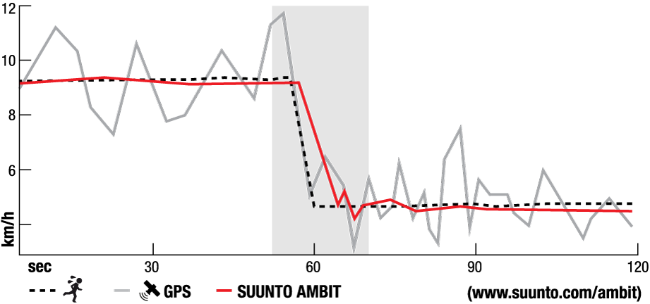 FusedSpeed2 Ambit2