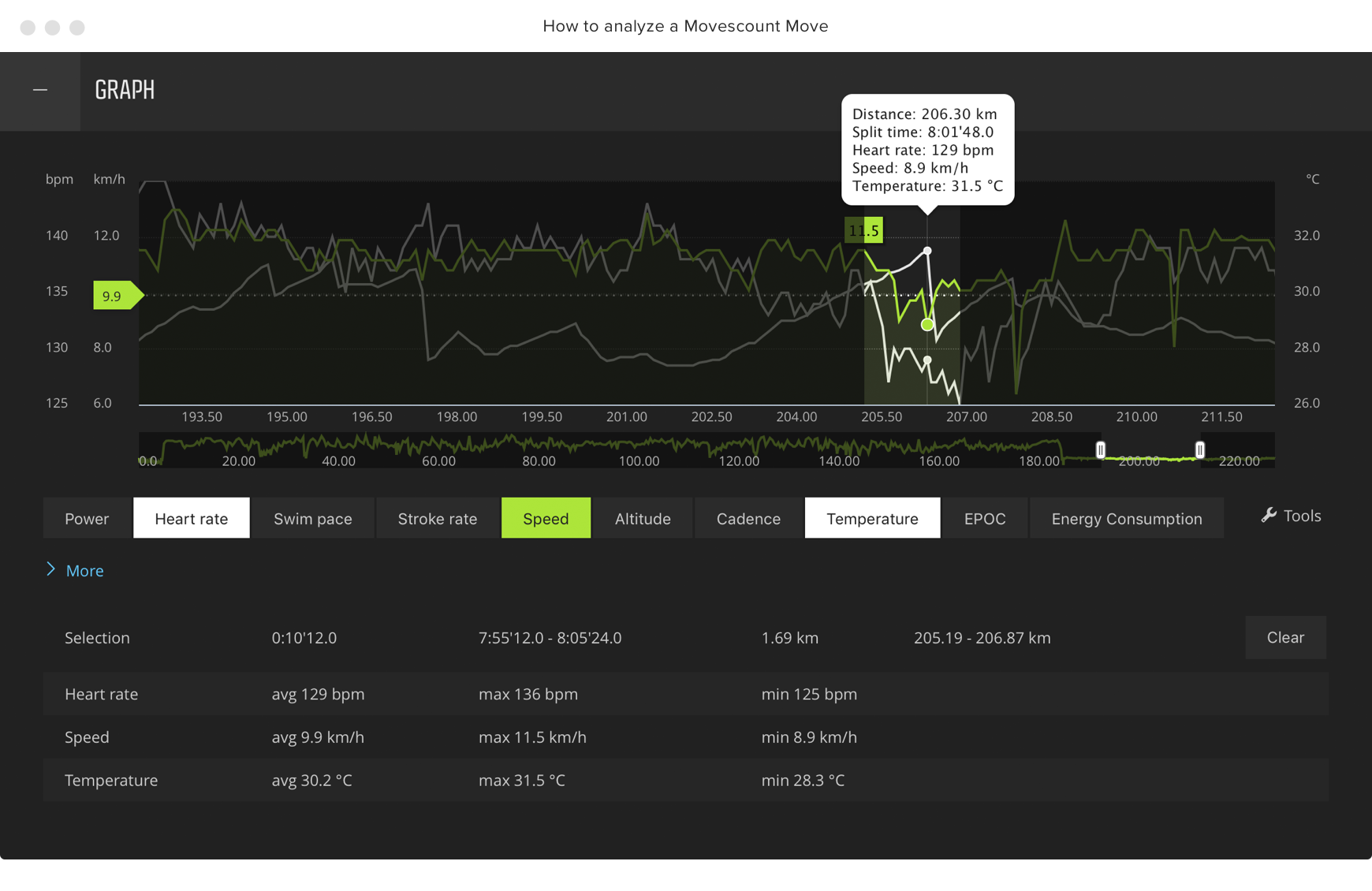 Run data analyses Run data analyses