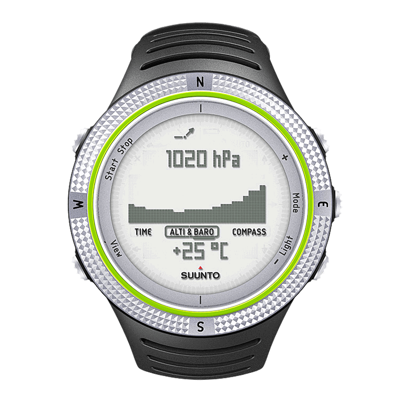 suunto core compass