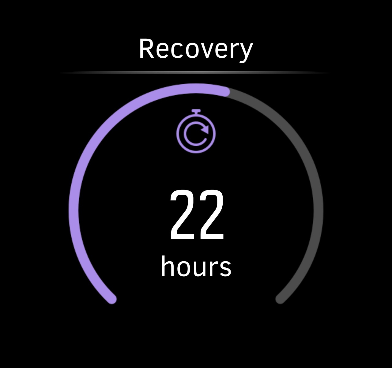 Recovery Time