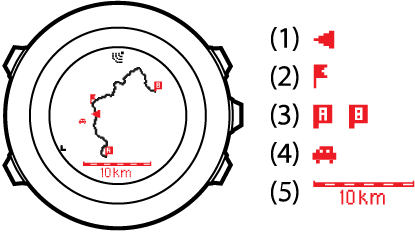 fulltrack view Ambit2