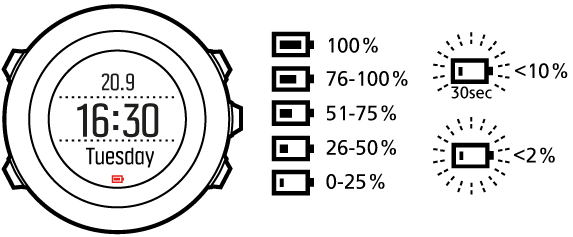 Suunto ambit3 2025 run battery life