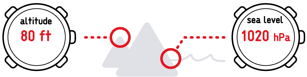 Suunto Core Using ALTI BARO mode Setting profiles and