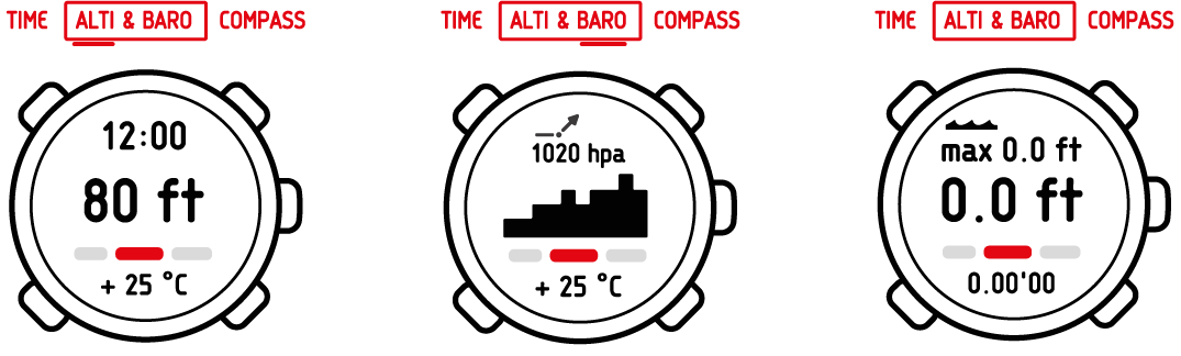Suunto on sale core barometer