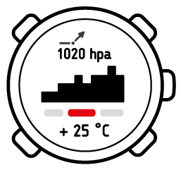 Using barometer profile