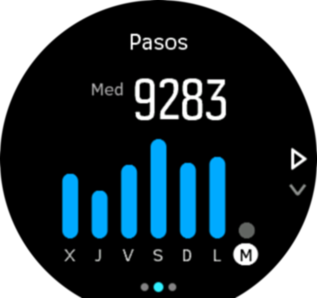 ActivityMonitoring steps week