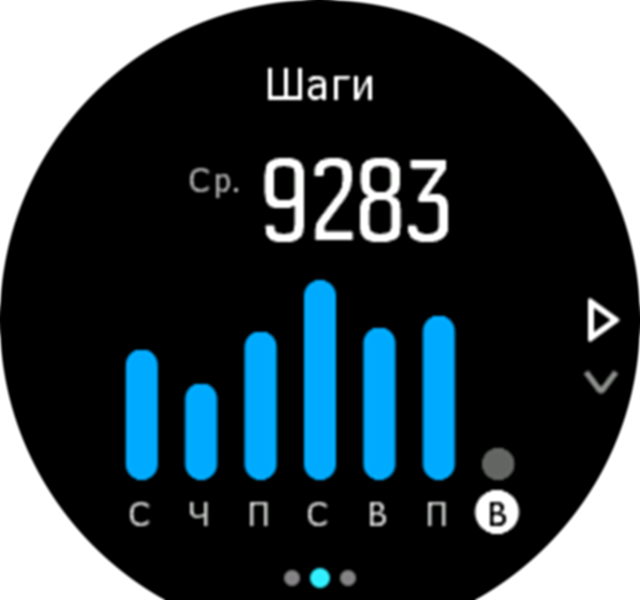 ActivityMonitoring steps week