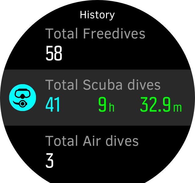 dive history D5