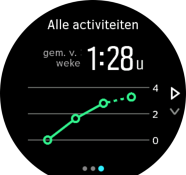 Training Insight 3week