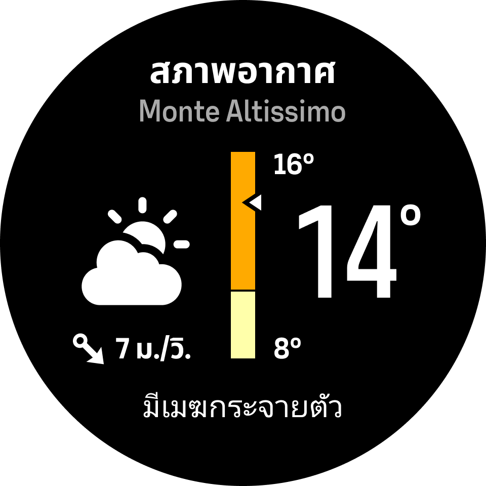 Widget condizioni meteo