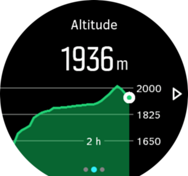 AltitudeGraph