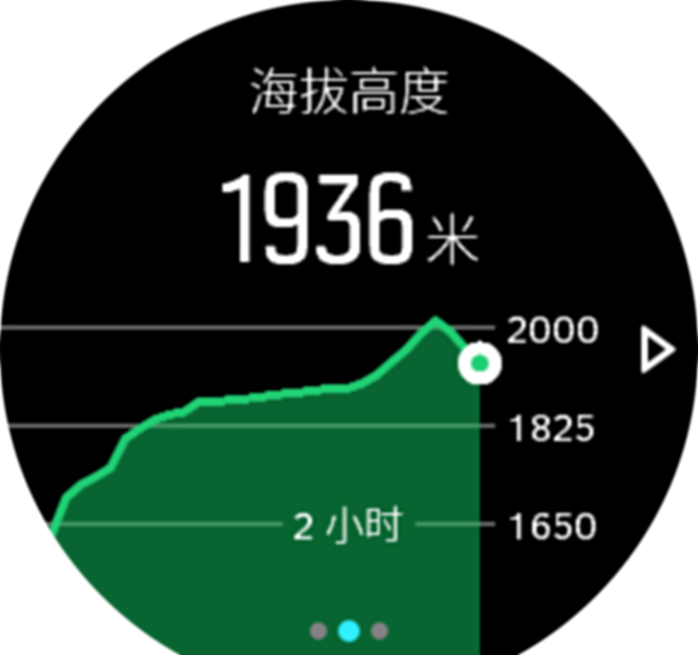 AltitudeGraph