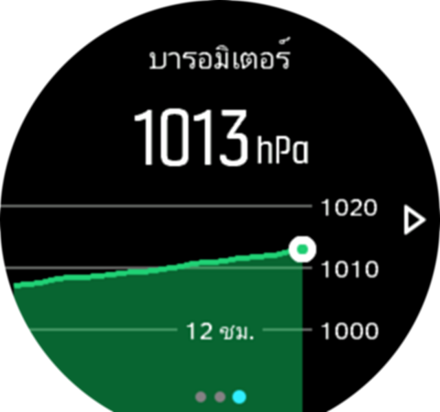 BarometerGraph