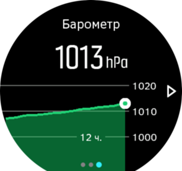 BarometerGraph