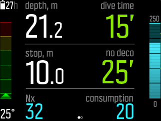 gas consumption