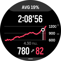 ส่วนช่วงไต่ขึ้นสูง