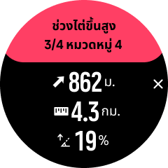 สรุปช่วงไต่ขึ้นสูง