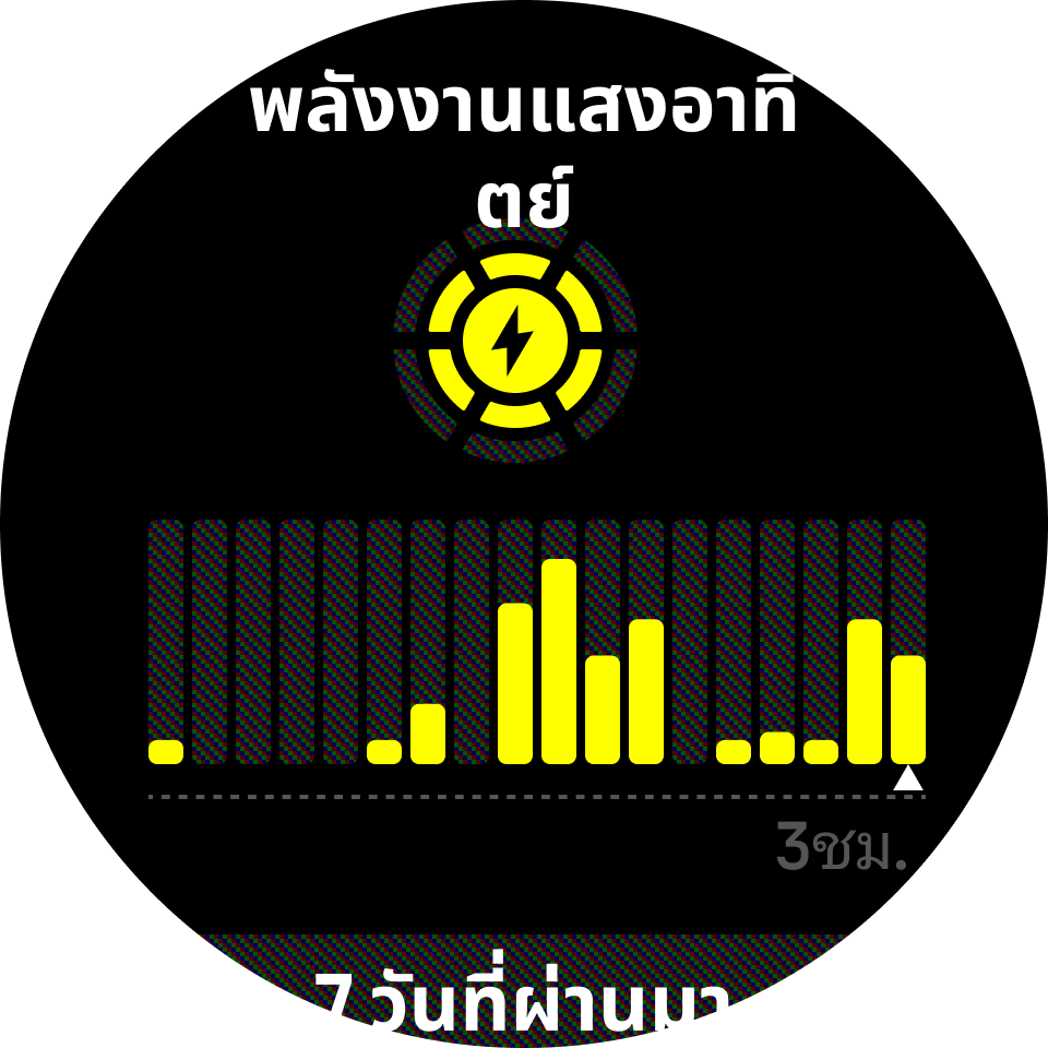 วิดเจ็ตพลังงานแสงอาทิตย์