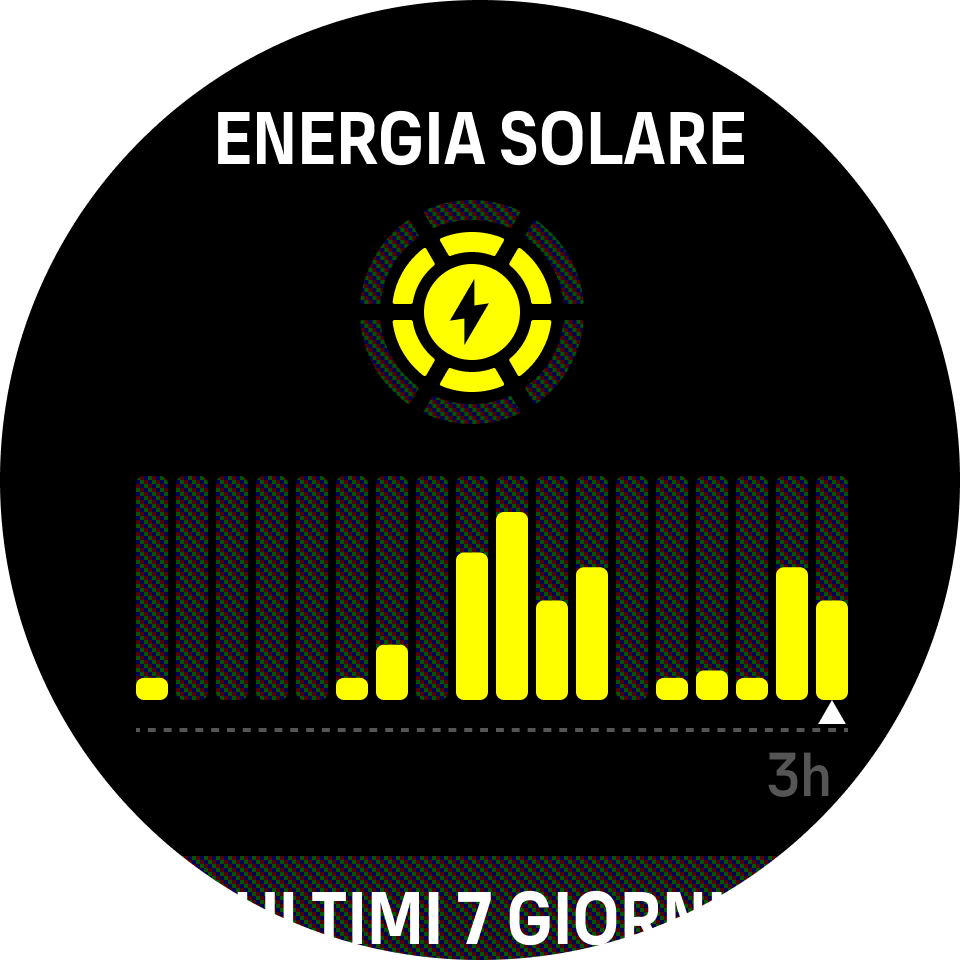 Widget solare