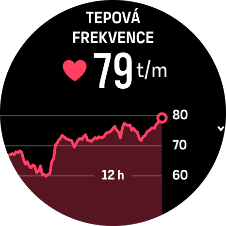 widget-heartrate Phoenix