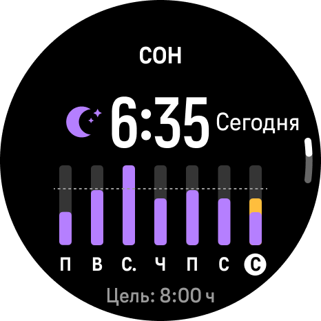 sleep trend