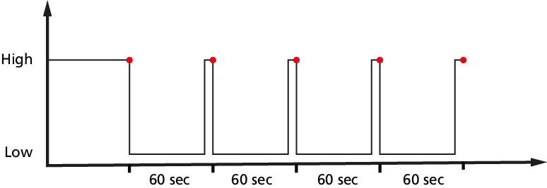 Suunto spartan ultra battery life sales