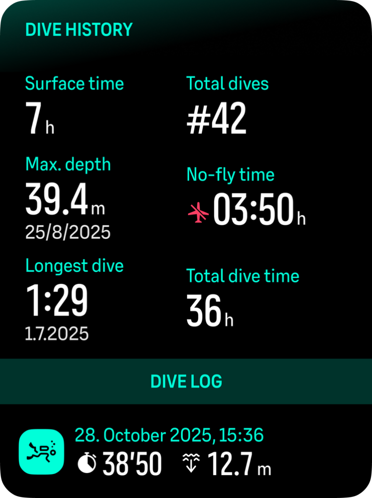 dive history1