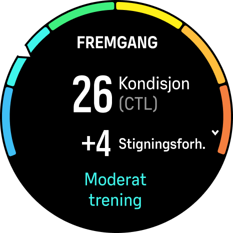 Progress widget