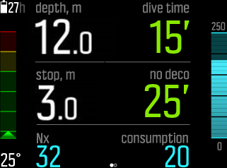 gas consumption