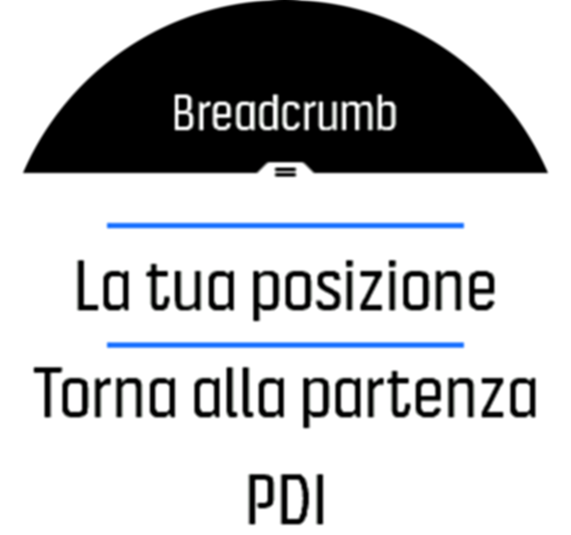 Scorrere fino a “Torna alla partenza” Spartan