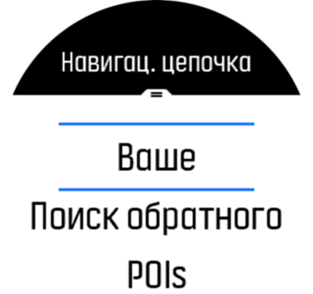 Прокрутить к пункту &#8220;Поиск обратного пути&#8221; в Spartan