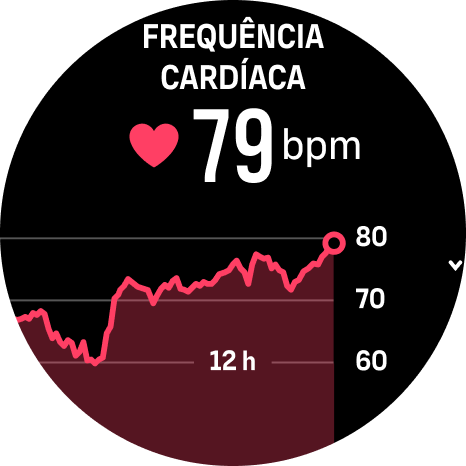 widget-fréquence cardiaque Race