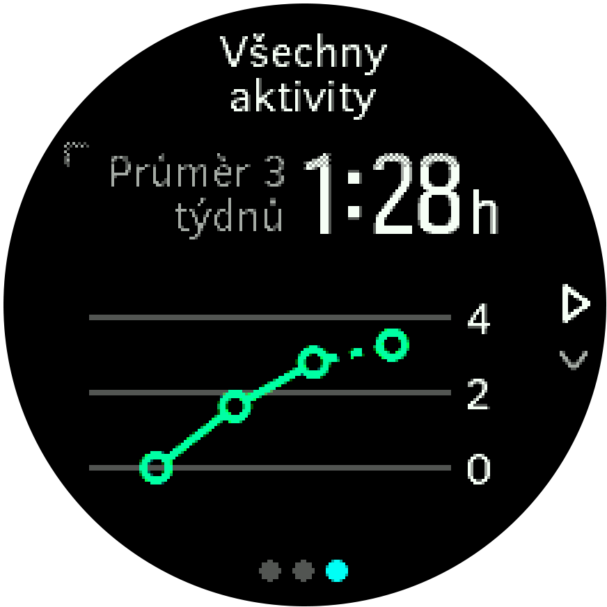 Training Insight 3week Trainer