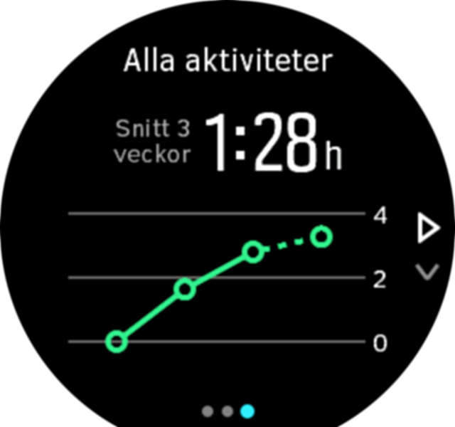 Training Insight 3week