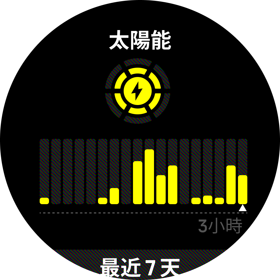 太陽能小工具