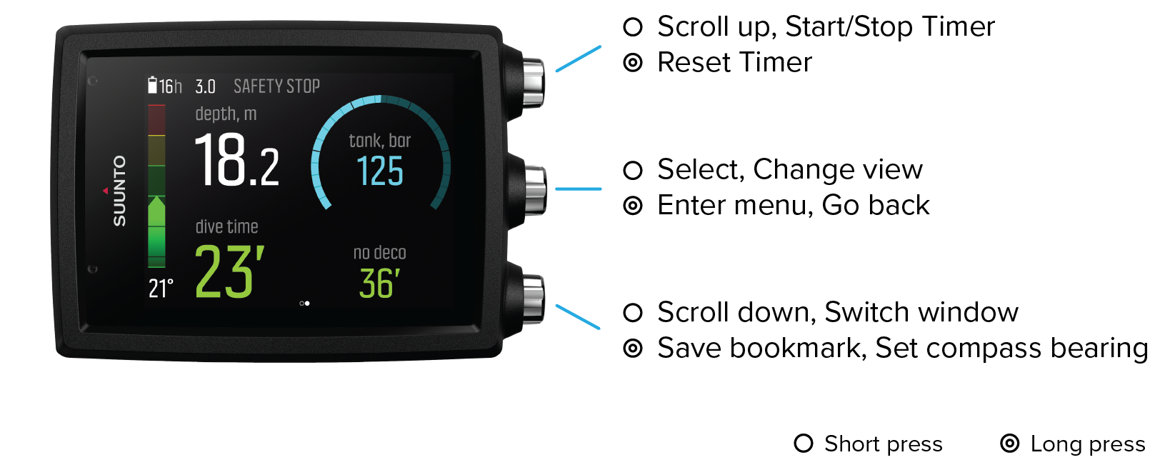 Suunto sale core eon