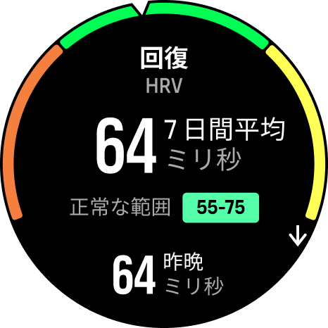 HRV 回復