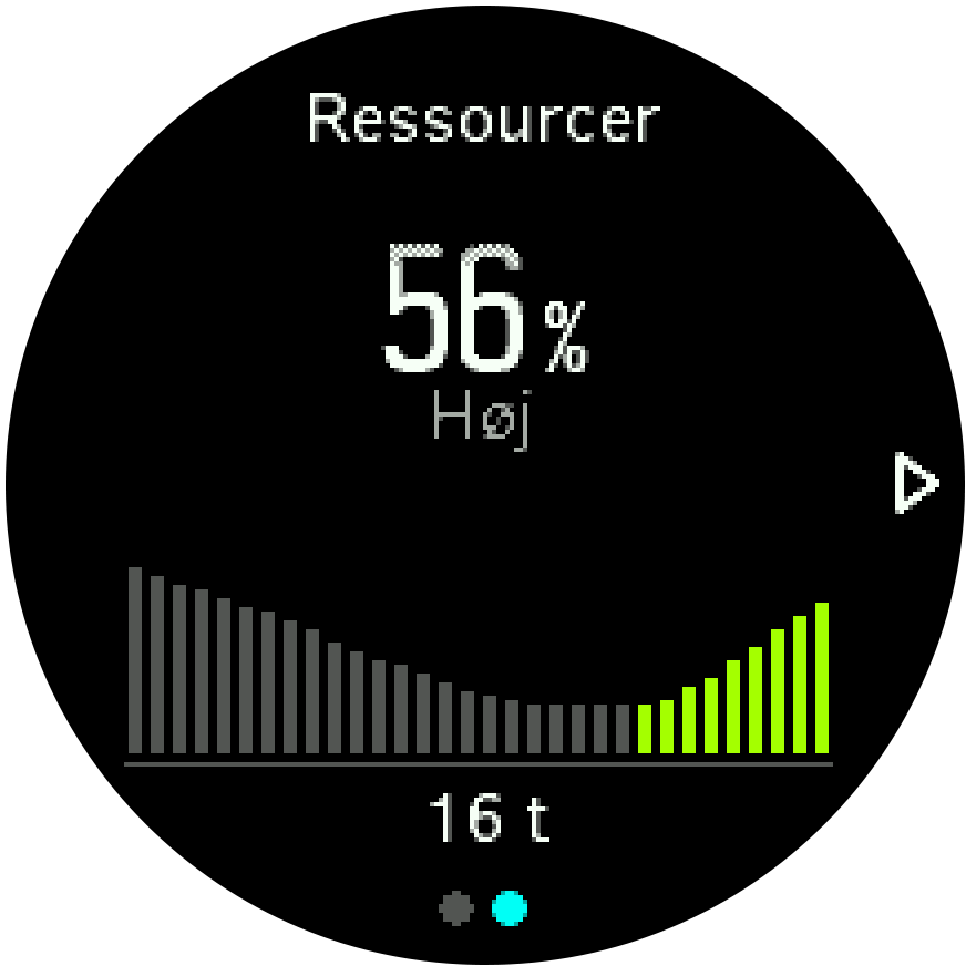 SF3 Resources Graph