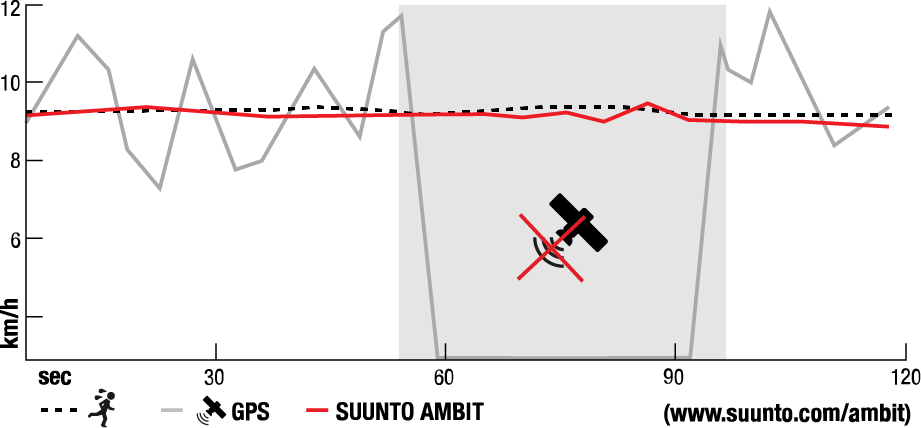 FusedSpeed Ambit2