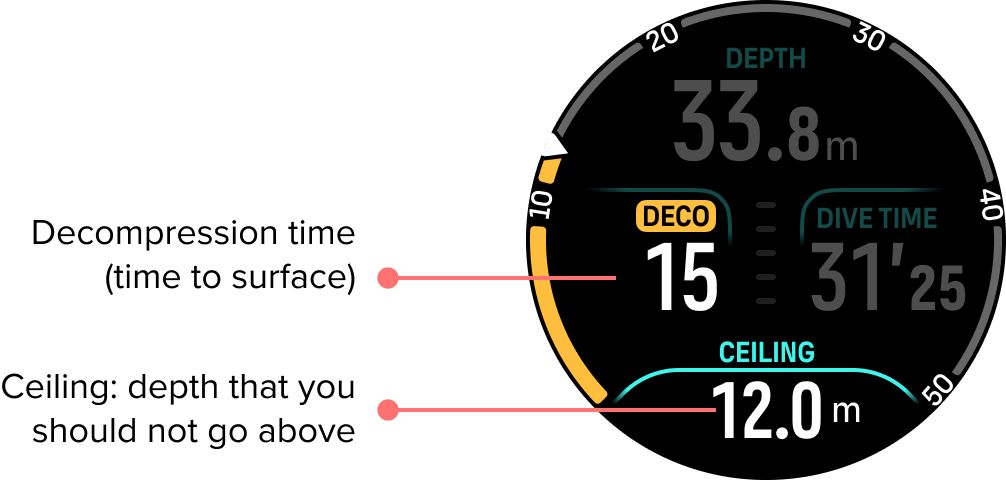 scuba ui deskripsyon ng deco