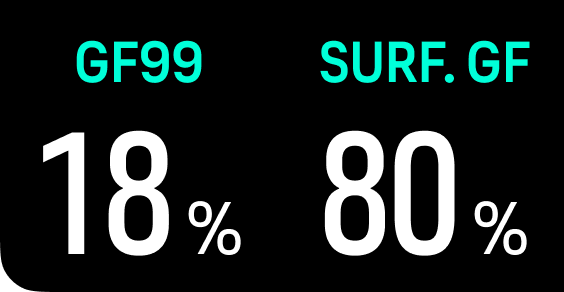 switch window configure surface GF