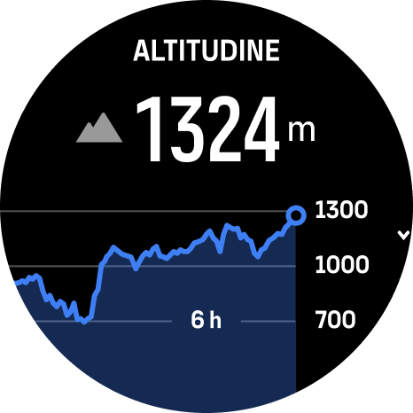 Altitudine e barometro 01