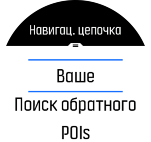 Прокрутить к пункту &#8220;Поиск обратного пути&#8221; в Spartan