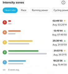 heart rate zones in suunto app