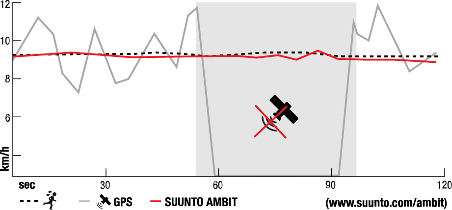 FusedSpeed Ambit2