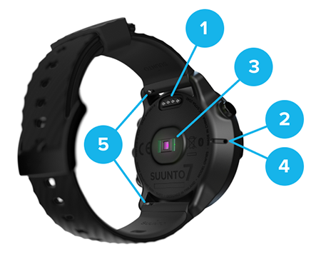 Suunto 7 - Get started - Your Suunto 7