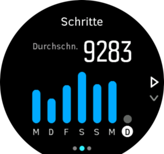 ActivityMonitoring steps week