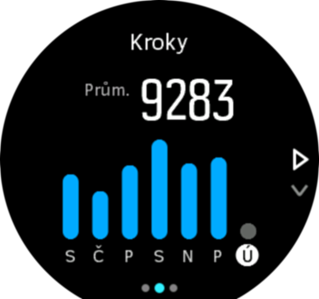 ActivityMonitoring steps week