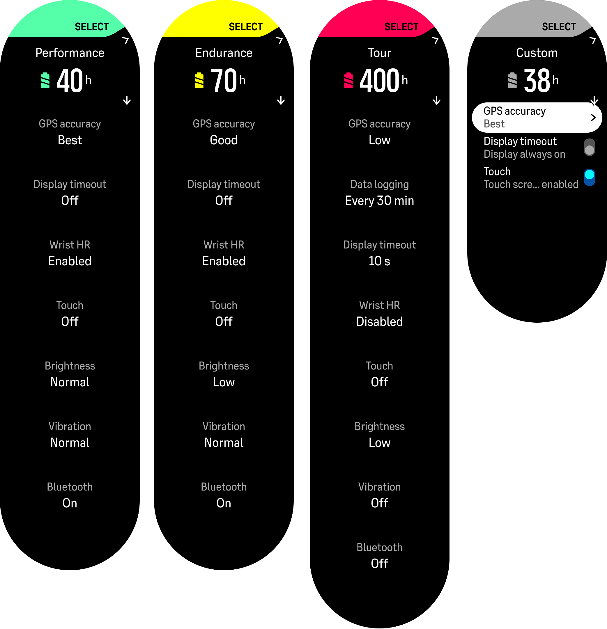 Forslag forsigtigt tobak How do I get the most out of Suunto 9 Peak Pro's battery modes